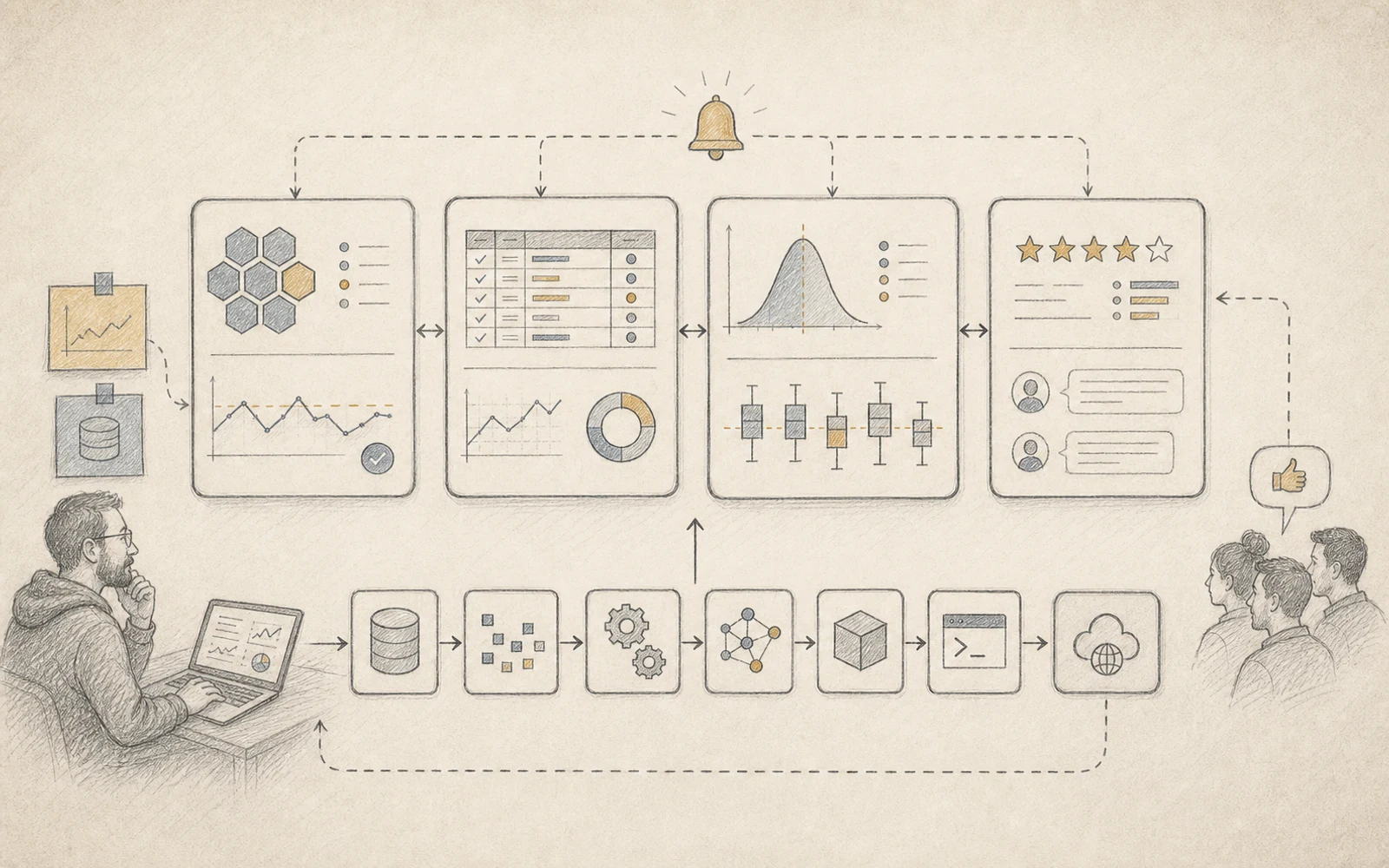 Hand-drawn observability sketch showing dashboard panels for service health, data quality, prediction behavior and business feedback